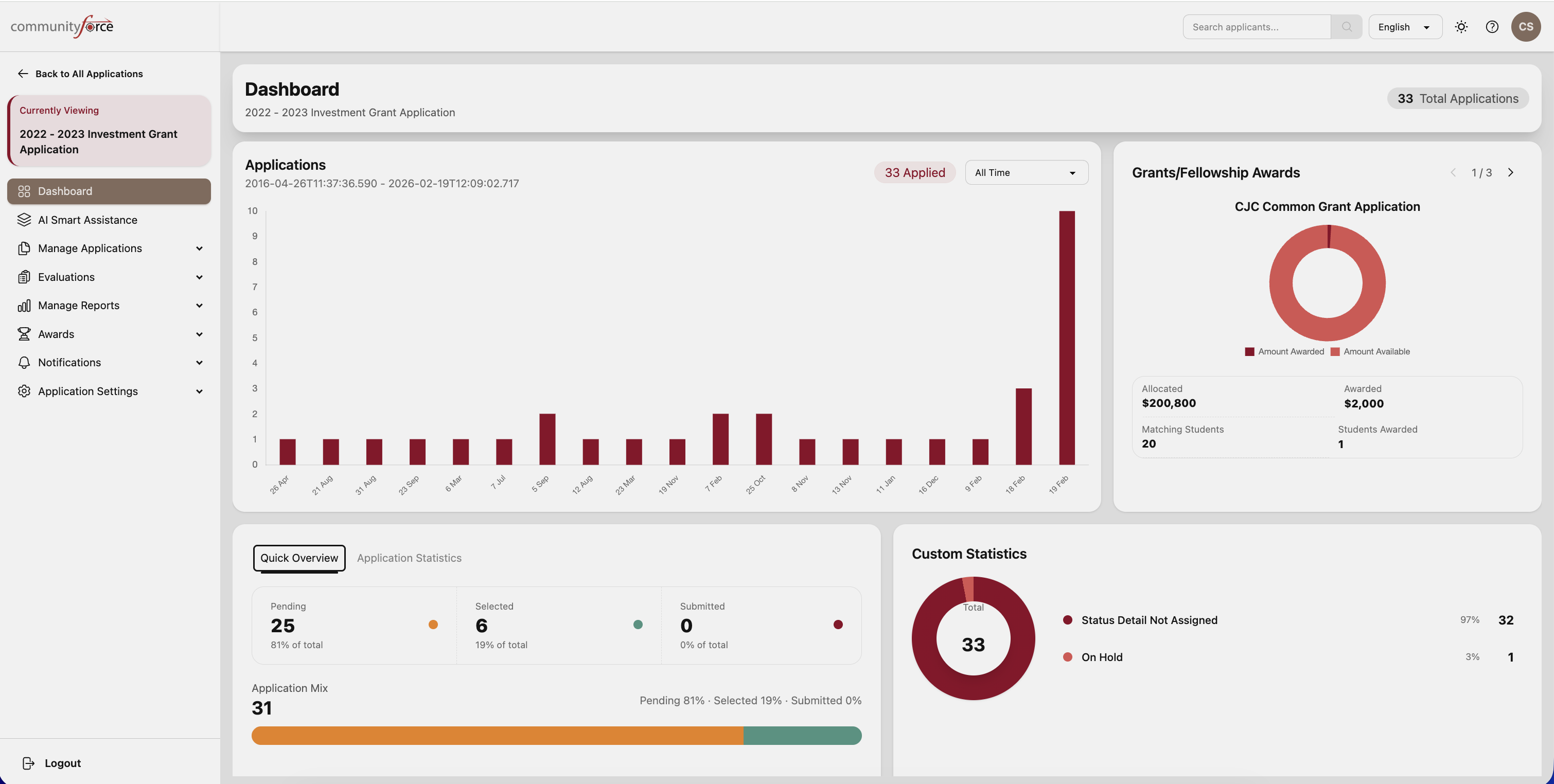CommunityForce Dashboard Interface