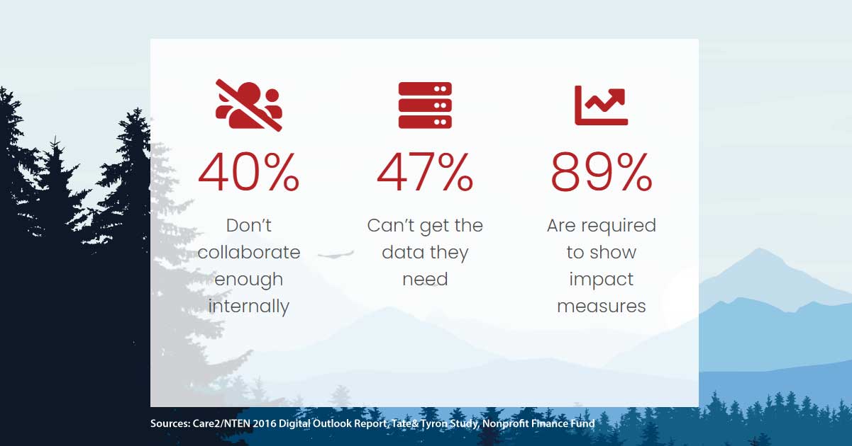 Nonprofits Face Significant Challenges